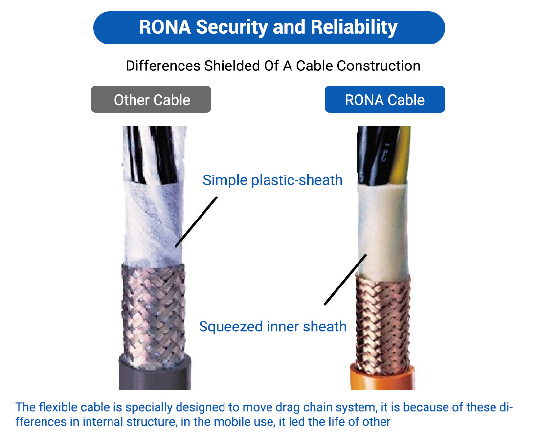 Rona Seguridad y confiabilidad