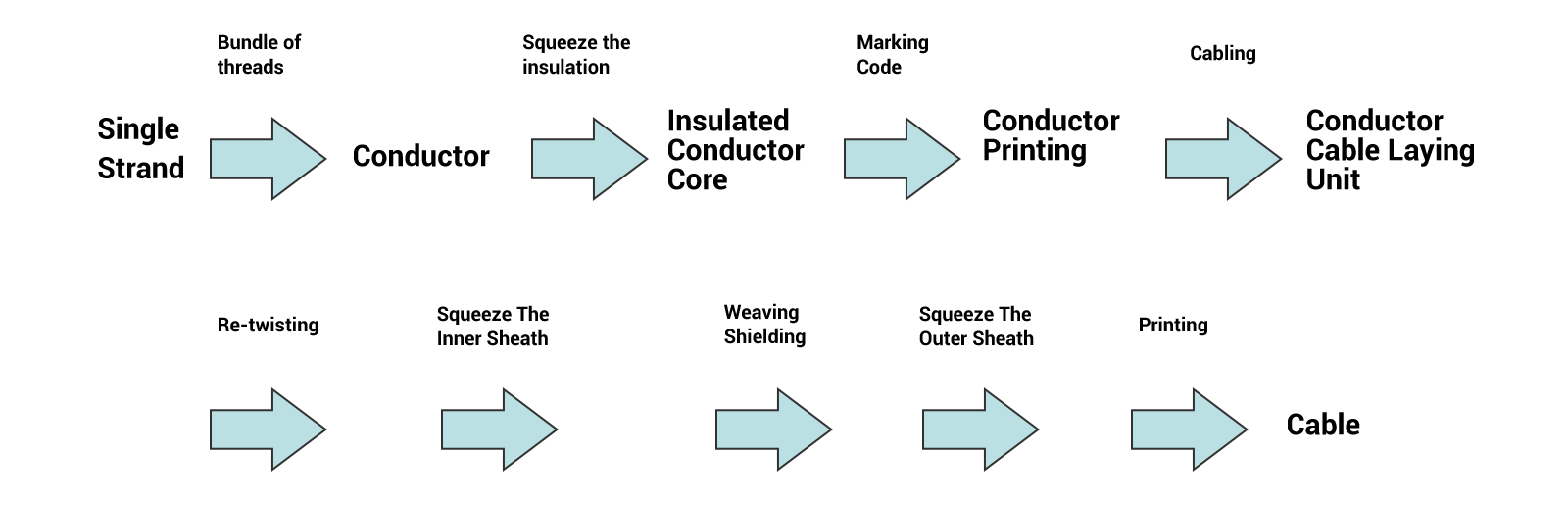Proceso de producci&oacute;n