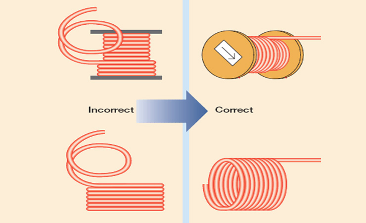 Gire el carrete de cable 